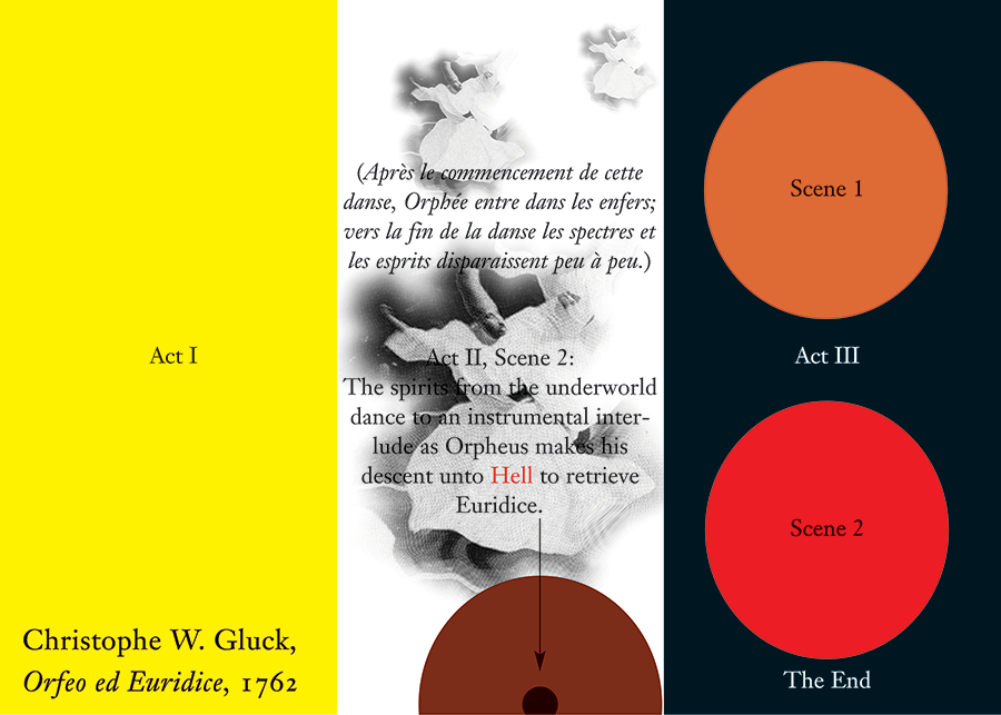 Brief History of Opera: Orfeo d Euridice