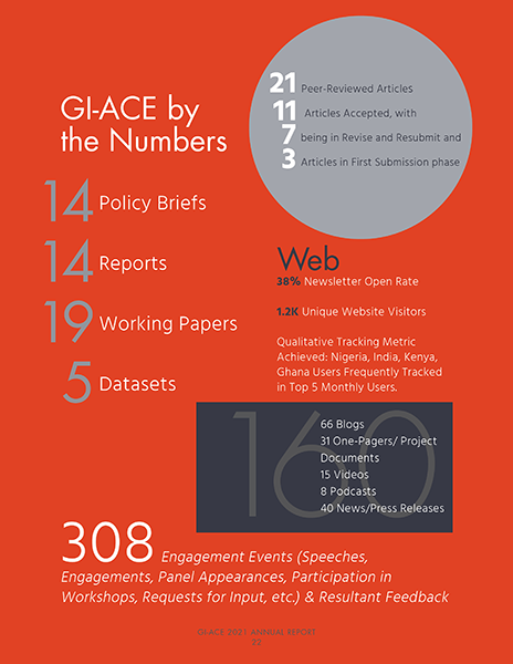 The Global Integrity – Anti-Corruption Evidence Program - Annual Report