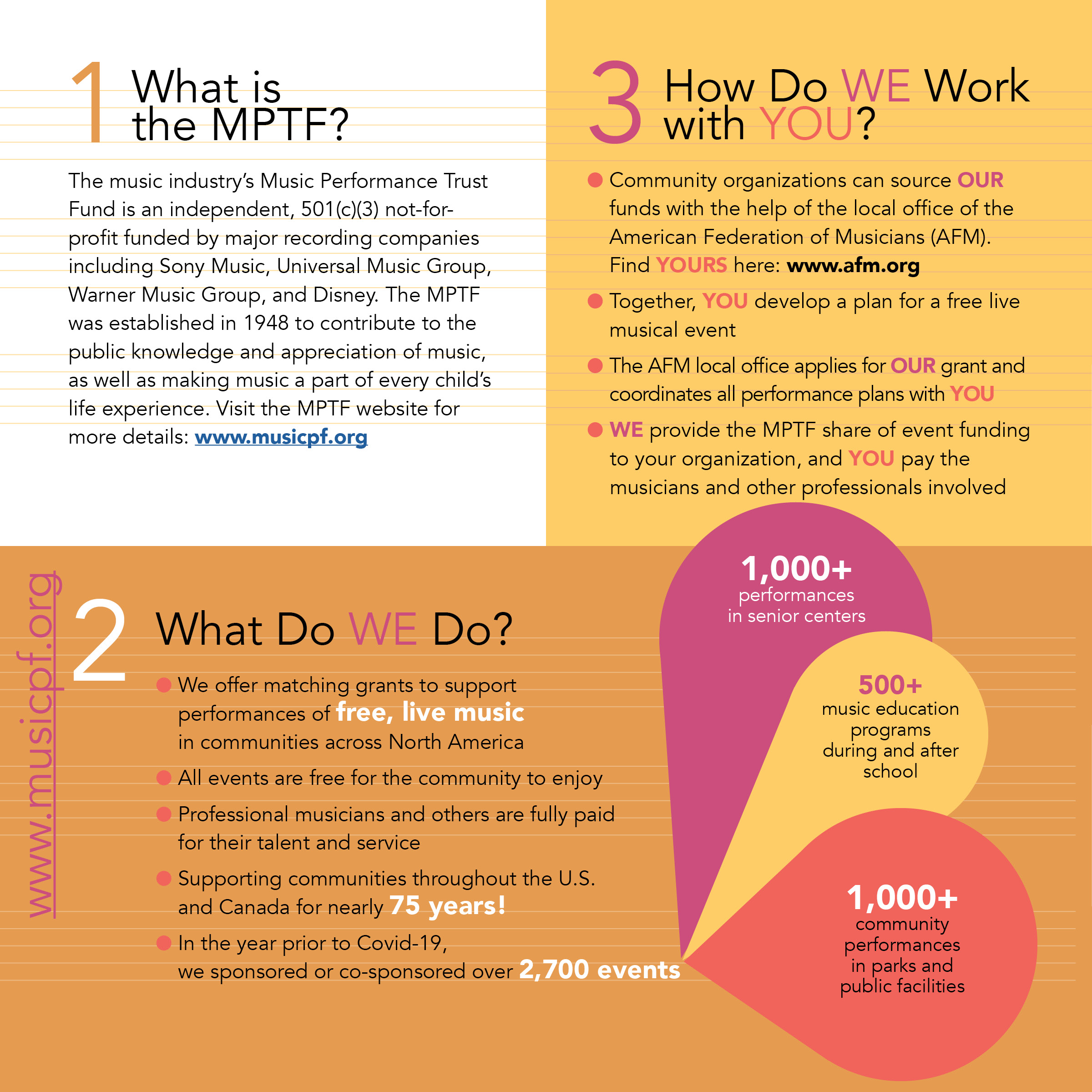 Music Performance Trust Fund 2