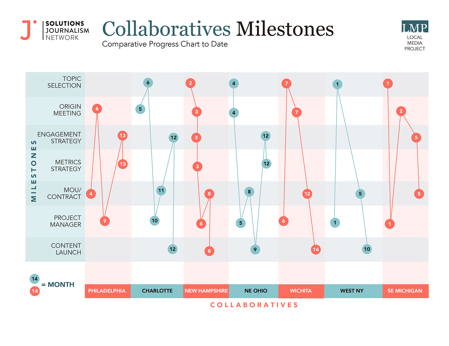 Solutions Journalism Network - Visuals